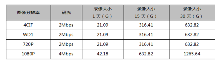 安裝監(jiān)控、監(jiān)控安裝、北京監(jiān)控安裝、監(jiān)控安裝公司、北京年輕人科技有限公司、年輕人安防、監(jiān)控安裝公司、社區(qū)醫(yī)療監(jiān)控安裝、社區(qū)醫(yī)療監(jiān)控安裝方案